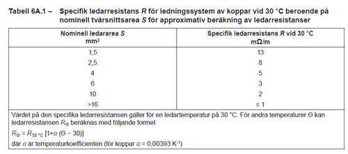 Figur 2. Uppskattning av resistansvärden som kan förväntas vid provning. Tabell från elinstallationsreglerna med en fingervisning om vilka värden man kan förvänta sig. Uppskattning av resistansvärden som kan förväntas vid provning